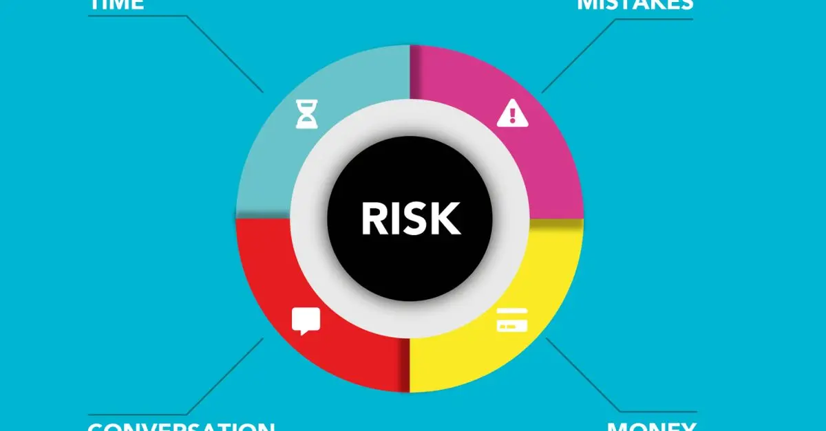 Comment Évaluer les Risques des Opportunités Financières